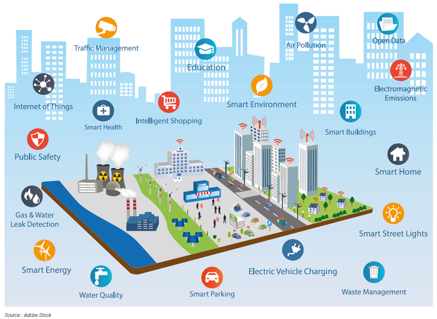 Energy Cities