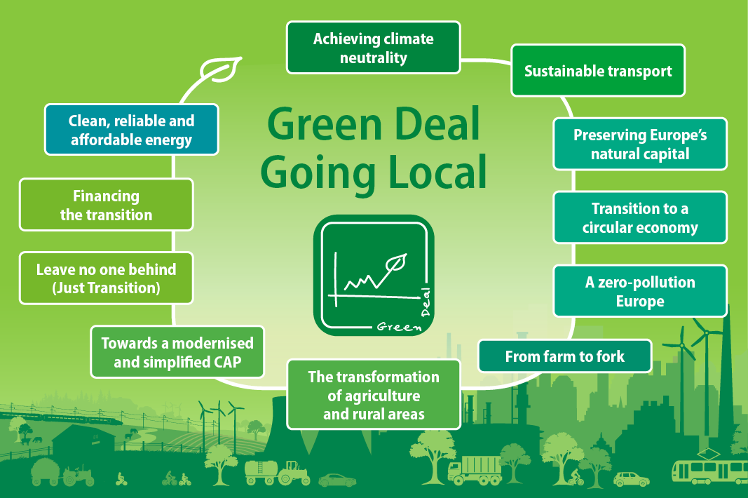 Green Deal bis