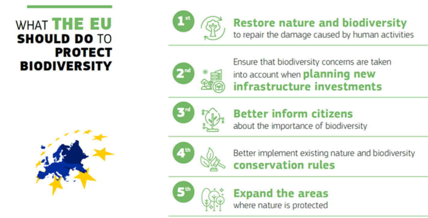 eurobarometro protezione biodiversità